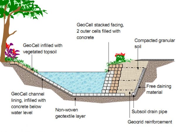 geocell channel