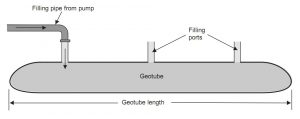 Mo-hinh-ong-geotube