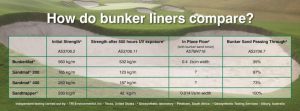So sánh các loại Vải Bunker