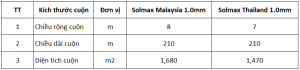 Khổ rộng HDPE Malaysia và Thái Lan