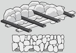 Cơ chế khoá vật liệu của lưới địa PP